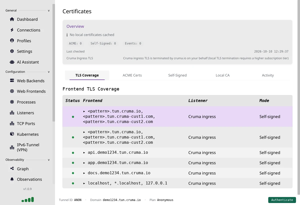 The Certificates page with an overview, tabs for TLS Coverage, ACME Certs, Self-Signed, Local CA and Activity, and a table of frontends with their TLS mode