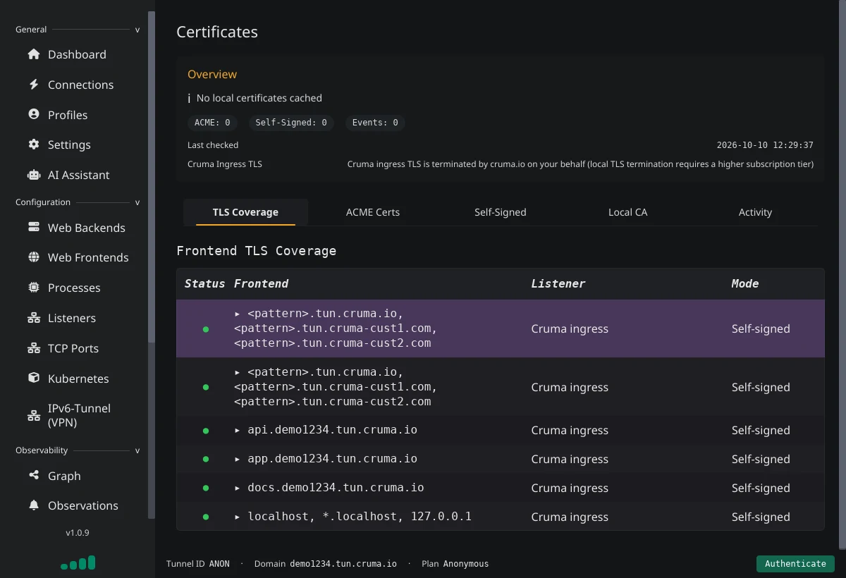 The Certificates page with an overview, tabs for TLS Coverage, ACME Certs, Self-Signed, Local CA and Activity, and a table of frontends with their TLS mode